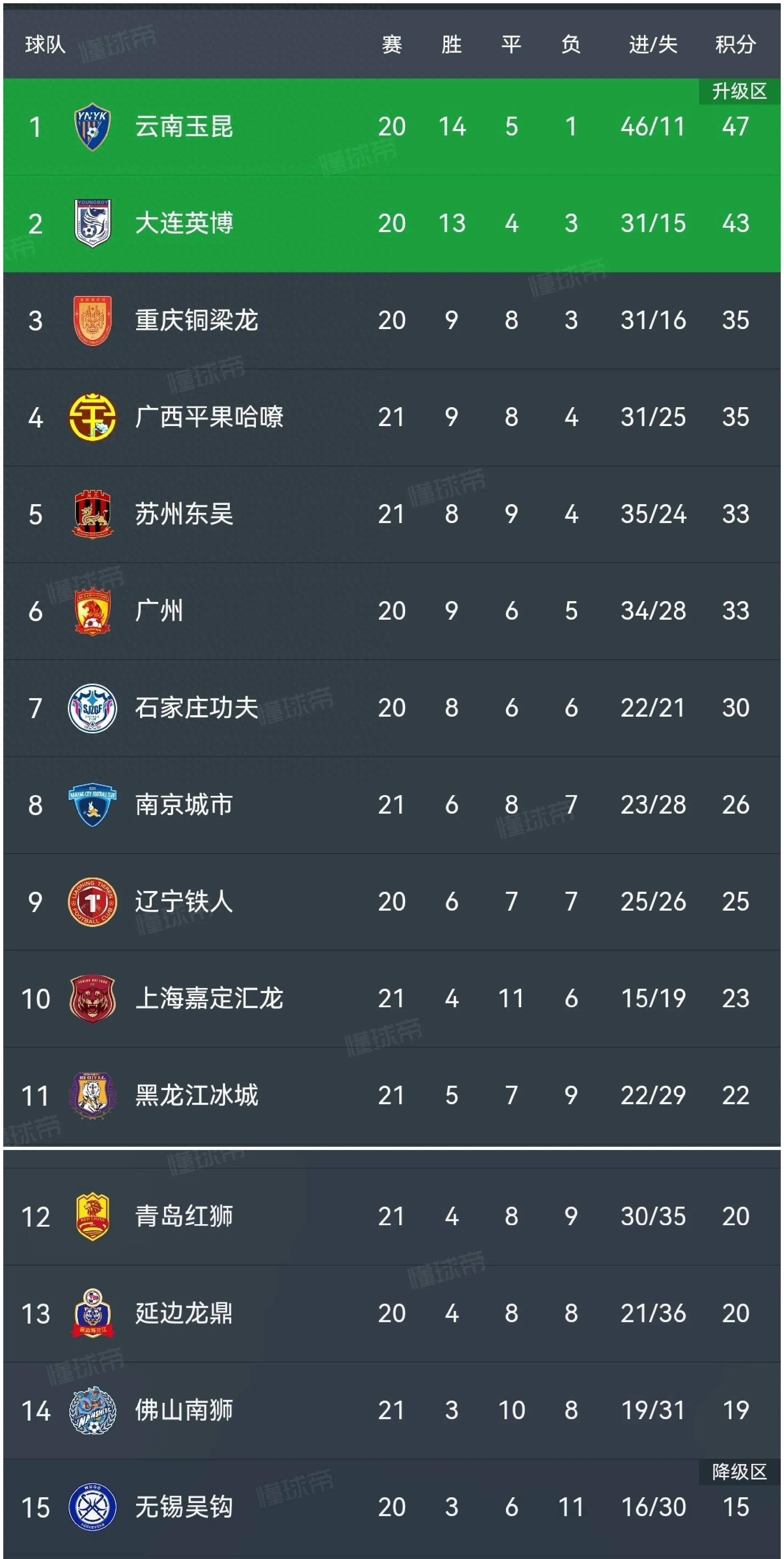 实力排行榜揭晓！比赛状况一览无遗！