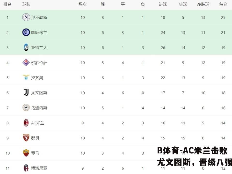 AC米兰击败尤文图斯，晋级八强