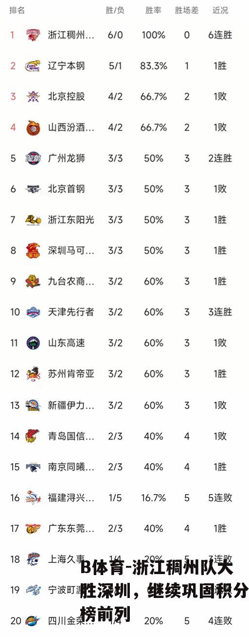 浙江稠州队大胜深圳，继续巩固积分榜前列