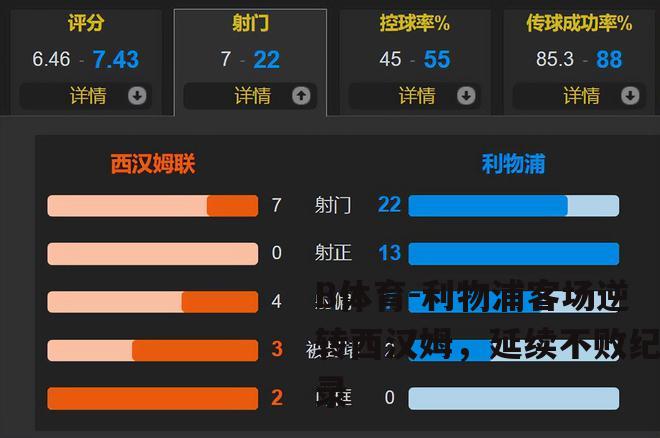 利物浦客场逆转西汉姆，延续不败纪录