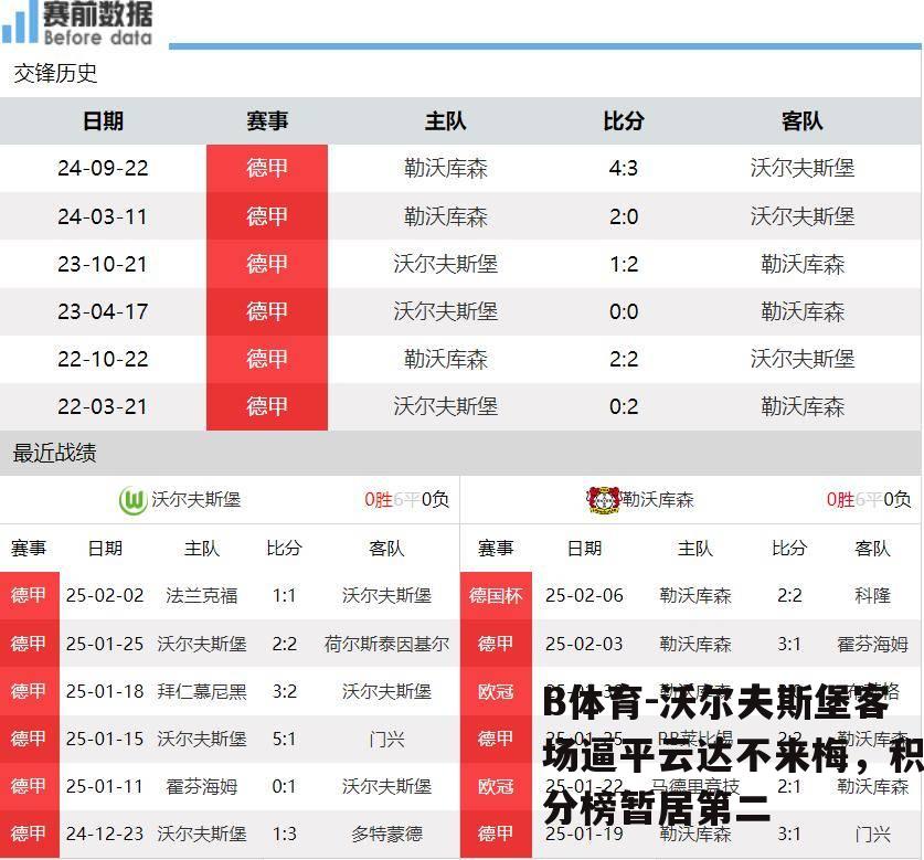 沃尔夫斯堡客场逼平云达不来梅，积分榜暂居第二
