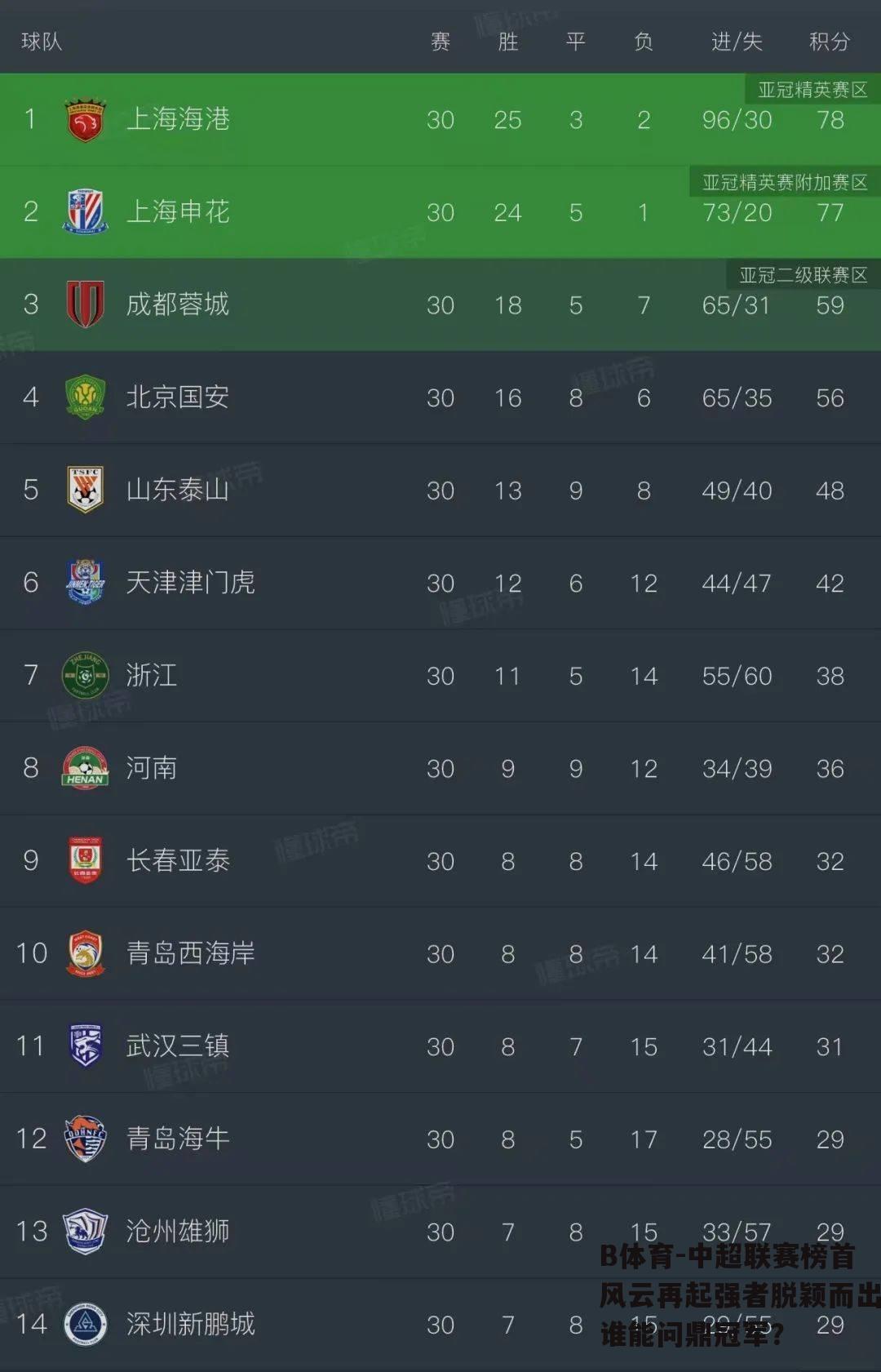 中超联赛榜首风云再起强者脱颖而出谁能问鼎冠军？
