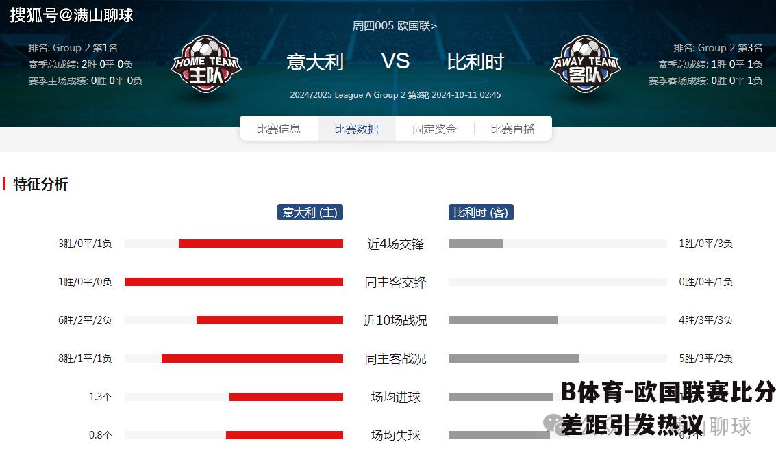欧国联赛比分差距引发热议